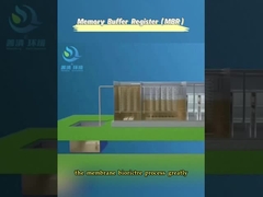 MBR Entegre Ekipmanı